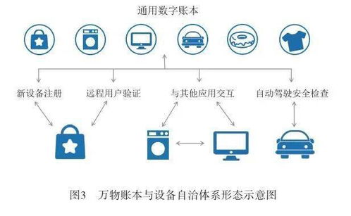 基于区块链技术的信息服务新架构 实现高效及时的信息交互