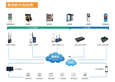 上海自动售货机展前瞻 实时交互服务如何重塑无人零售体验