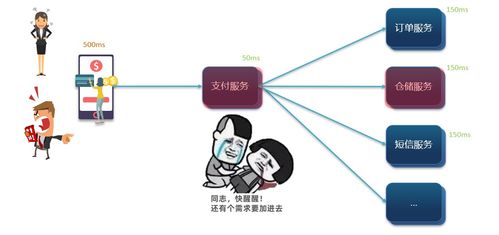 微服务间消息队列监听调优与调试 以CSDN信息交互服务为例